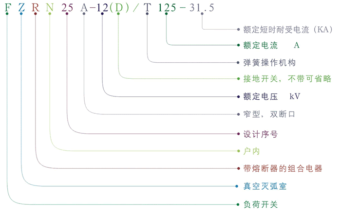 FZRN25A-12(D)/T125型号说明