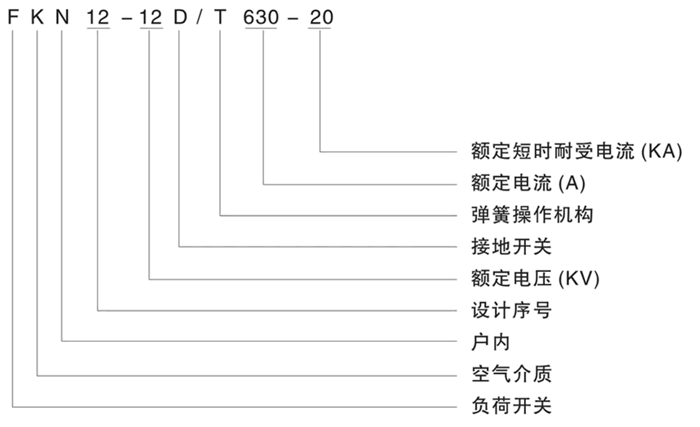 FKN12-12D型号说明