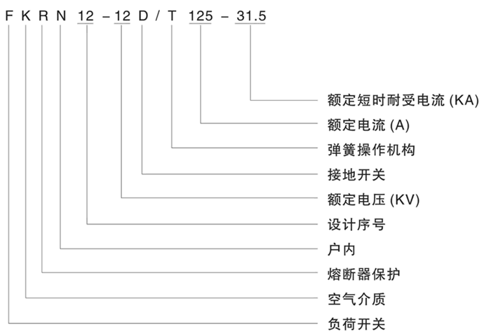 FKRN12-12D型号说明