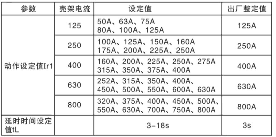 伏剩余电流动作断路器整定表